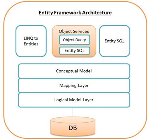 objectquery example entity-framework